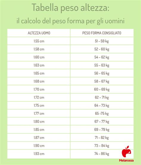 quanto devo pesare se sono alta 1.60